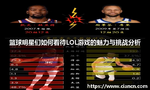 篮球明星们如何看待LOL游戏的魅力与挑战分析